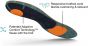 Superfeet Active Cushion High Arch Insoles