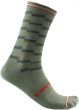 Castelli Unlimited 18 2023 Socks